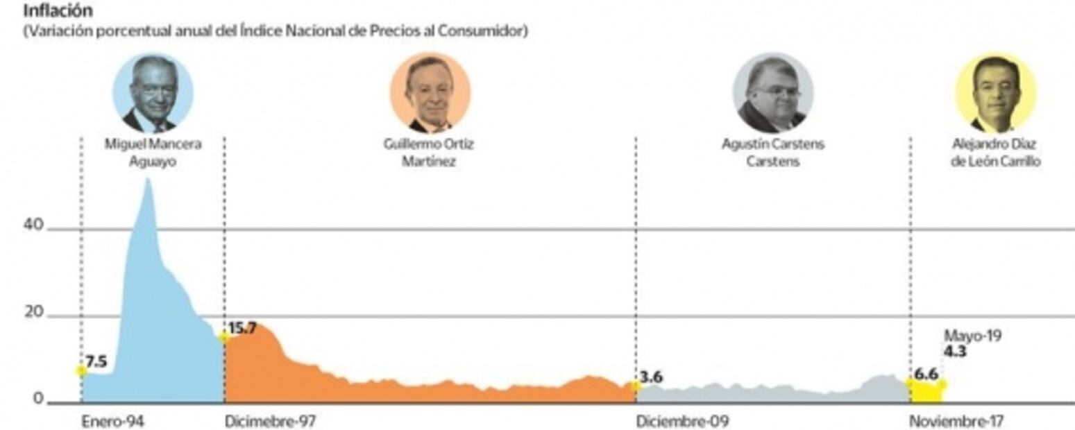 Banxico: 25 años en defensa de tu bolsillo