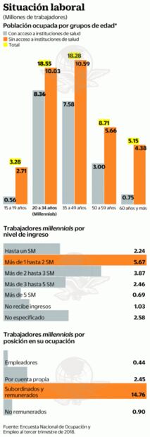 Viejos y pobres ¿el futuro de los millennials?