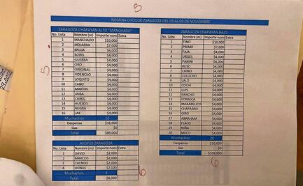 Harfuch: se investiga narconómina de "El Mencho" dada a conocer por EL UNIVERSAL; no hay funcionarios ligados a indagatorias, indica