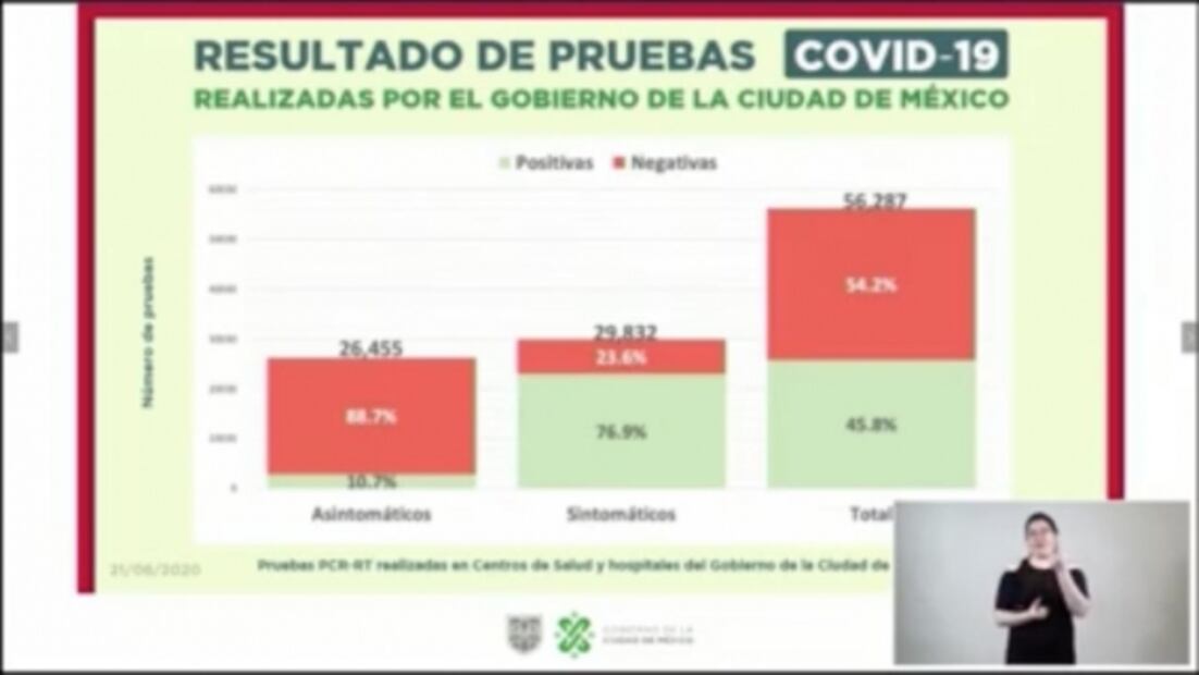 Inicia Gobierno de CDMX entrega de oxímetros 