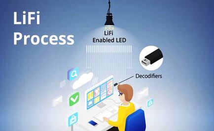 You could access WiFi through your lamps at home