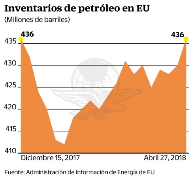 Analistas esperan señales de mayor inflación en Estados Unidos