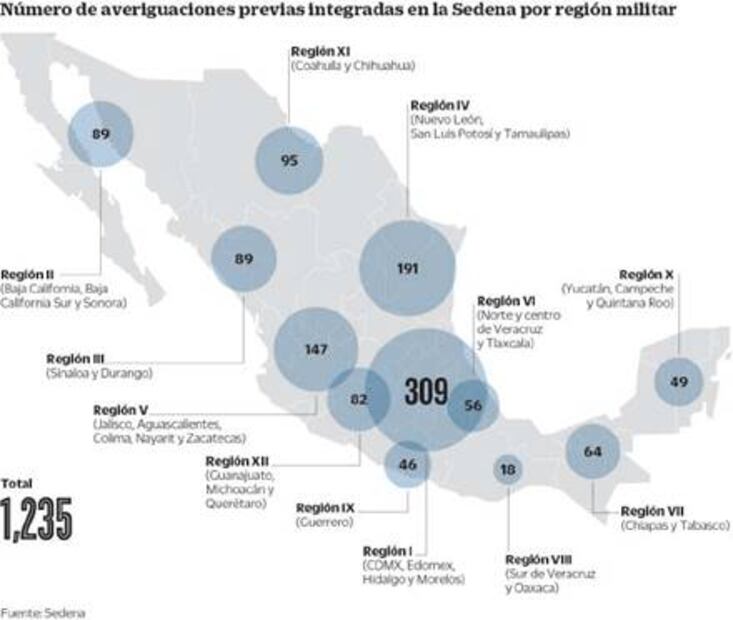 Justicia militar, más rápida que la civil