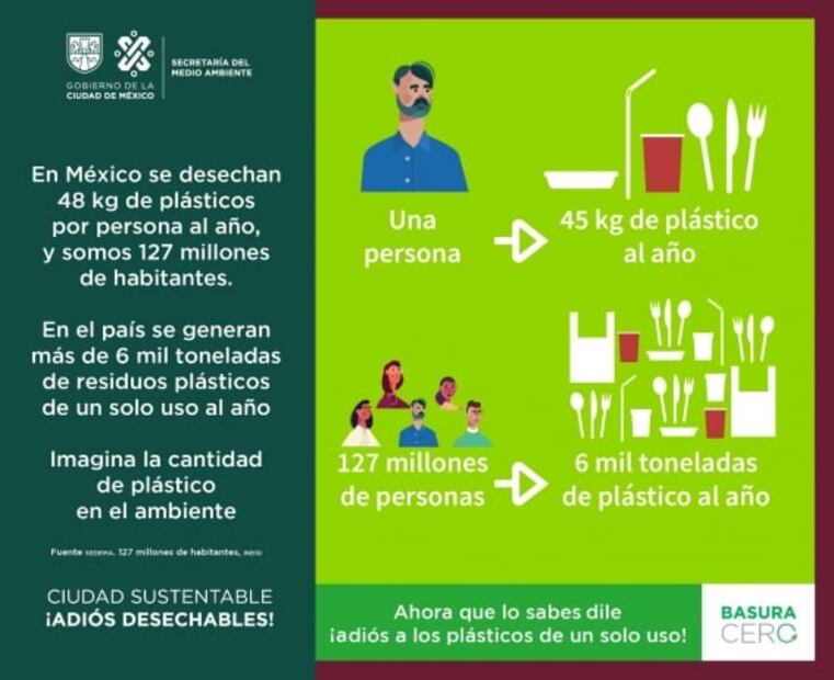 La CDMX inicia el 2021 con la prohibición de plásticos de un solo uso