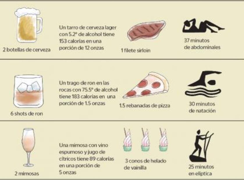 ¿Sabes cuántas calorías tienen tus tragos favoritos?