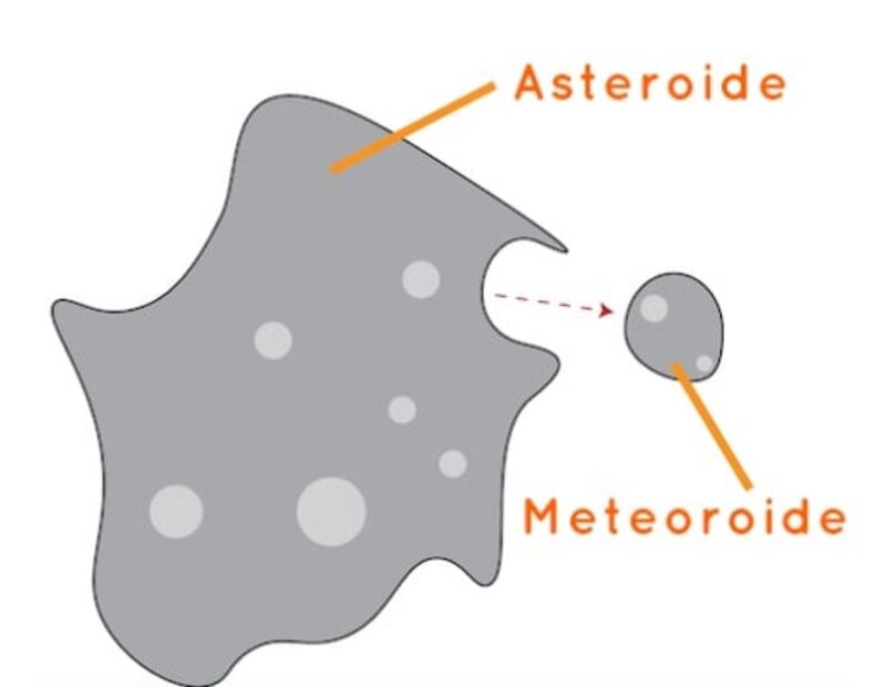 Captan en video la caída de un brillante meteoro en Japón 