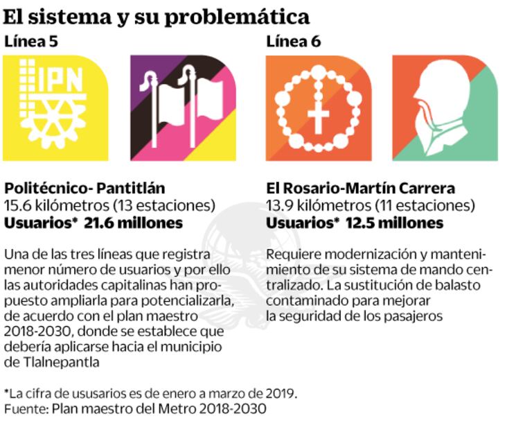 Apuesta en el Metro, movilizar a más gente en líneas 1, 2 y 3