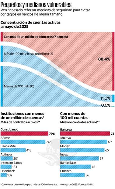 Riesgo de contagio en los bancos