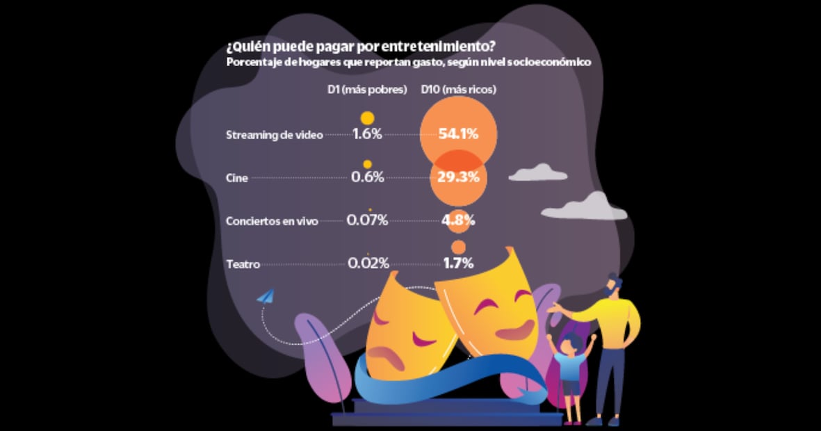 Infografía: Elaboración propia