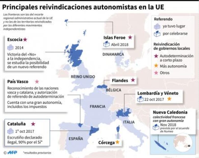 Entérate. ¿Qué ha pasado desde que Cataluña realizó su referéndum?