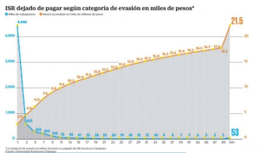 Van contra abusos y evasión del outsourcing