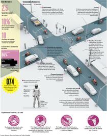 Échale un vistazo/Evita accidentes en la moto
