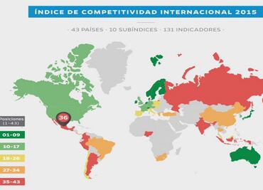 Resultados del Índice de Competitividad Internacional 2015