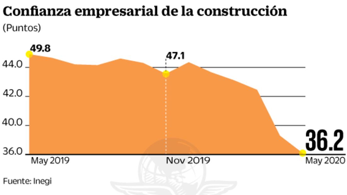 Dan ‘permiso Covid-19’ en construcción