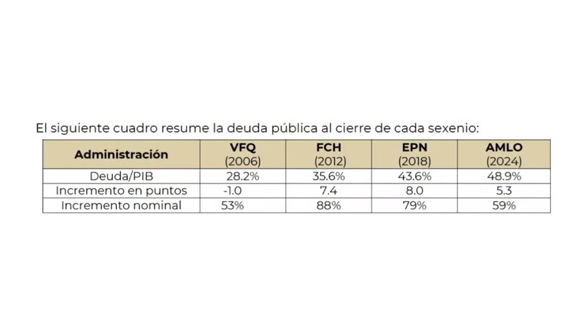 Deuda pública