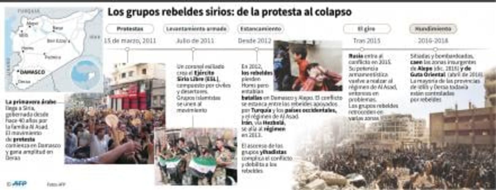 Oposición política y rebeldes piden a EU que expanda su ofensiva en Siria