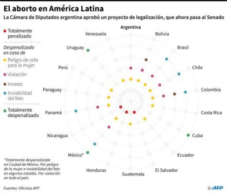 10 datos sobre el aborto en el mundo que quizá no conocías