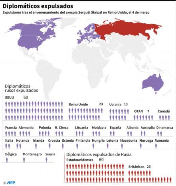 Rusia pide reunión del Consejo de Seguridad de la ONU por caso de ex espía