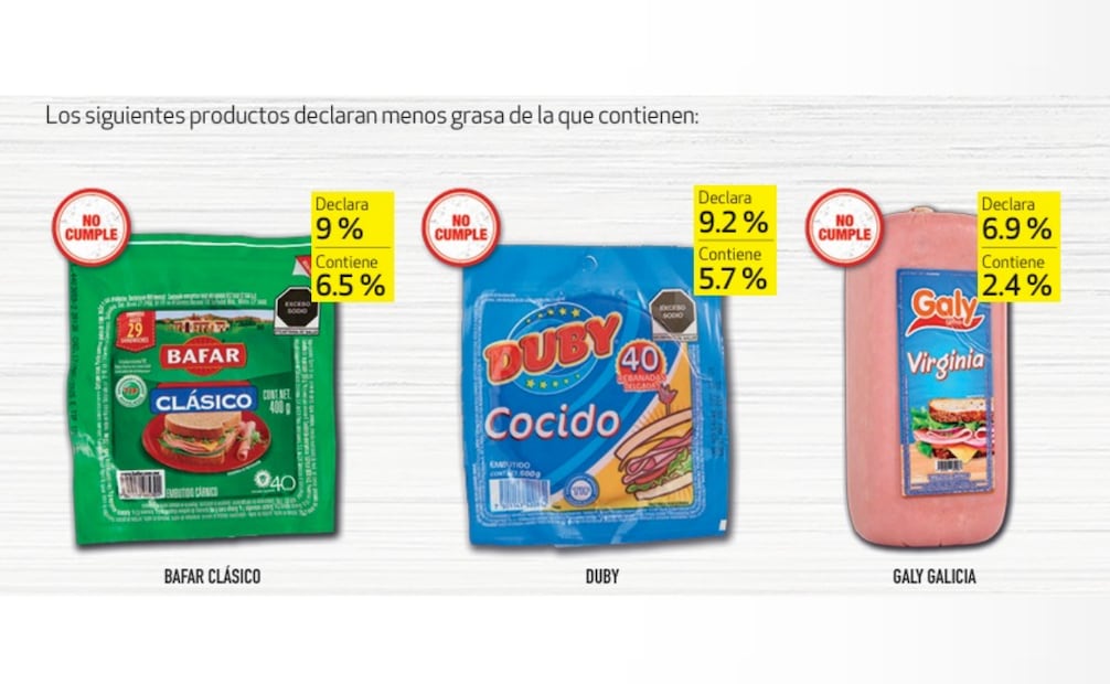 Profeco te dice las marcas de jamón con menos proteína y más sodio del que declaran. (02/07/25) Foto: Revista del consumidor