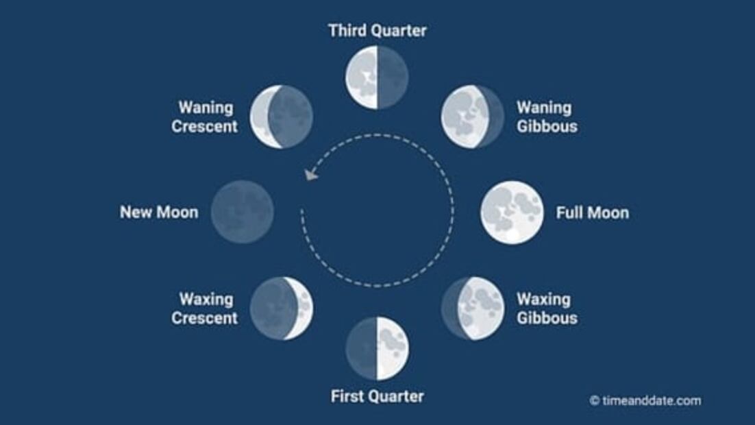 Noche de Luna llena. ¿Qué debemos saber?, doctor José Franco 