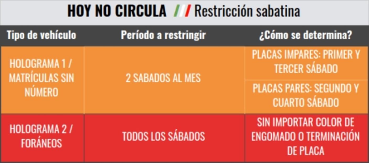 ¿Qué autos no circulan este sábado 31 de diciembre?