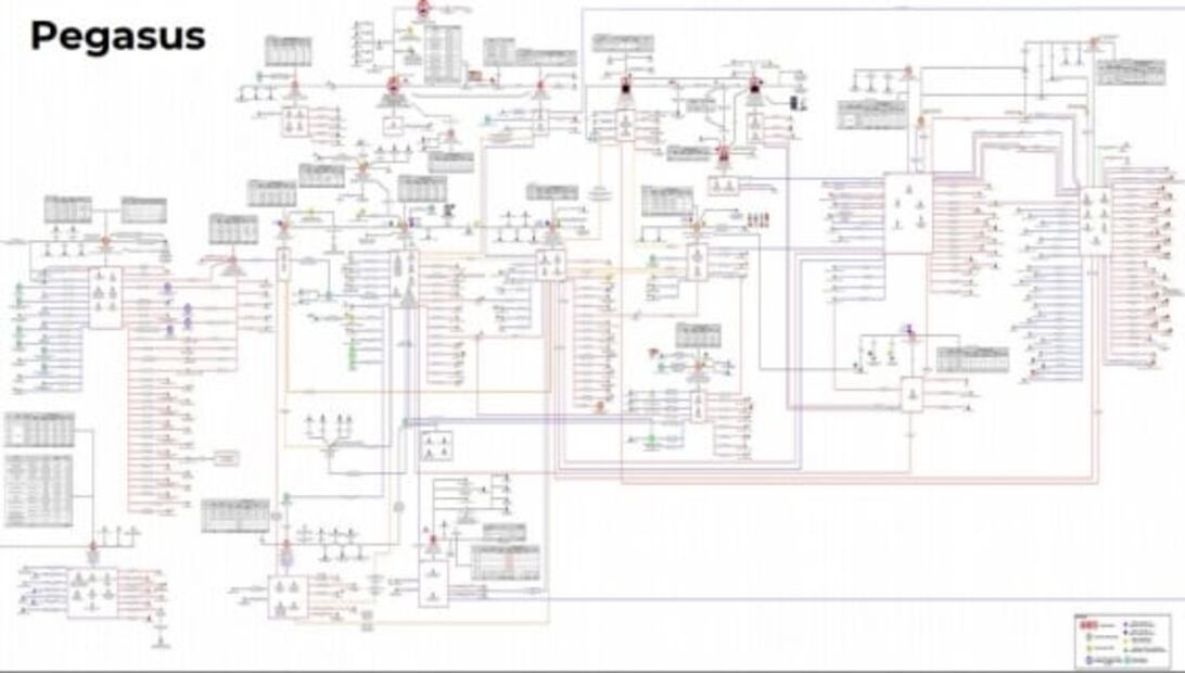Esta es la red de empresas vinculadas con Pegasus