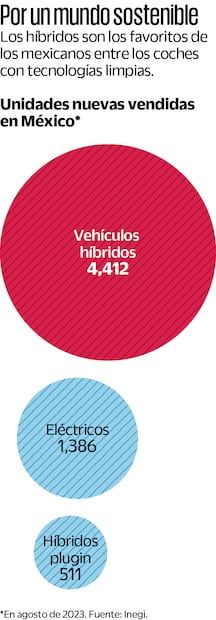 VEN A MÉXICO POR EL RETROVISOR EN INCENTIVOS VERDES