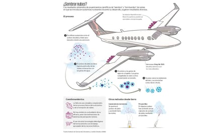 Bombardeo de nubes no acaba con las sequías