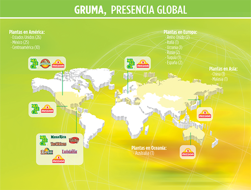 Gruma
