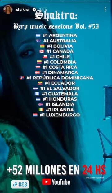 Shakira rompe récord con la canción para Piqué y supera a "Despacito" 
