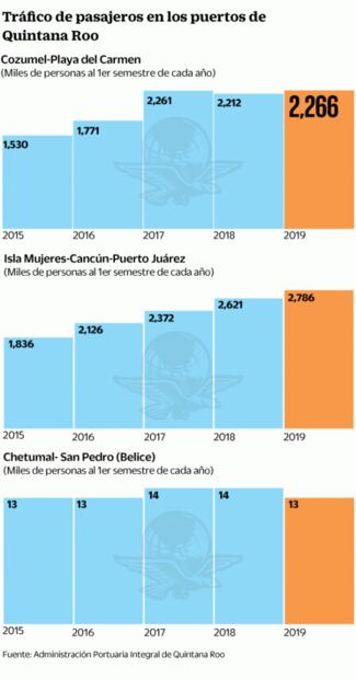 Navieras. Gobierno investiga favoritismo en el negocio