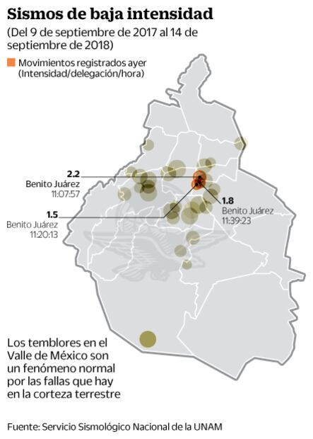 Temblores “sacuden” recuerdo del 19-S 