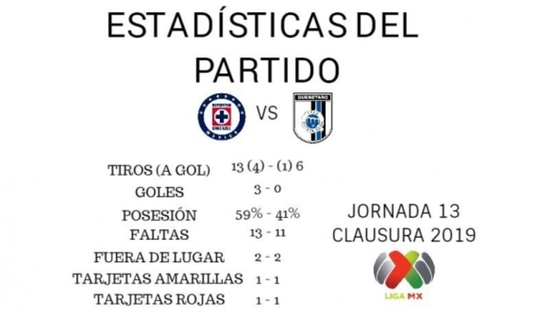 EL ANÁLISIS: Cruz Azul 3-0 Querétaro