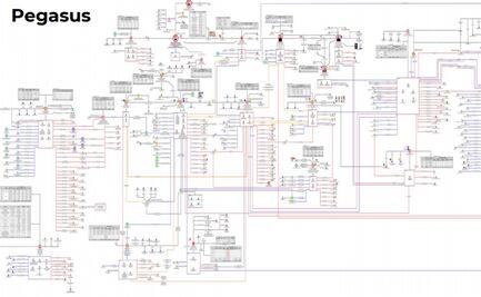 Esta es la red de empresas vinculadas con Pegasus