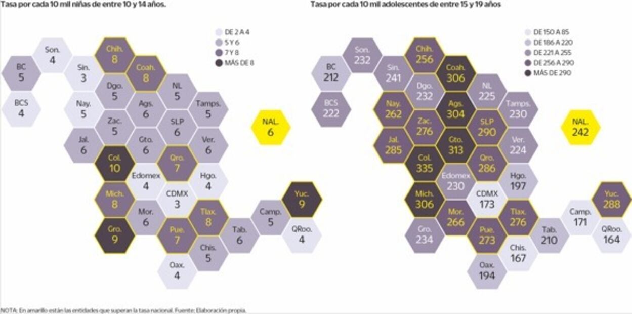 Tasas de niñas y adolescentes. Fuente: Elaboración propia