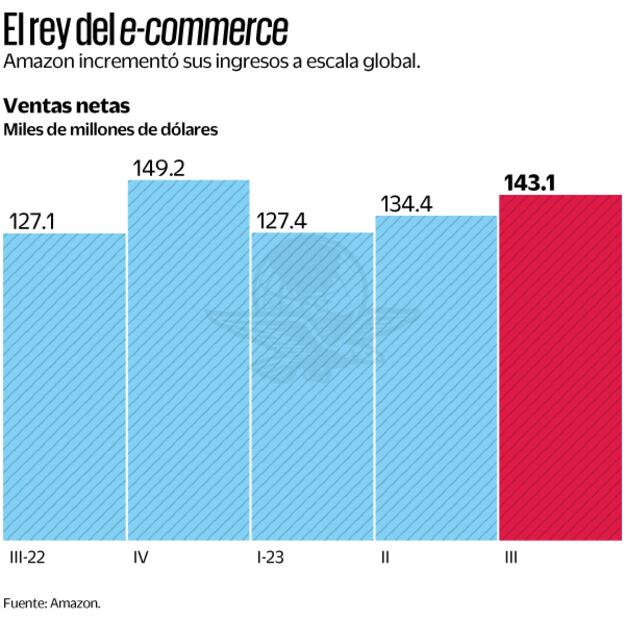 Fuente: Amazon