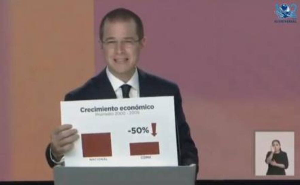 Minuto por minuto. Primer debate presidencial