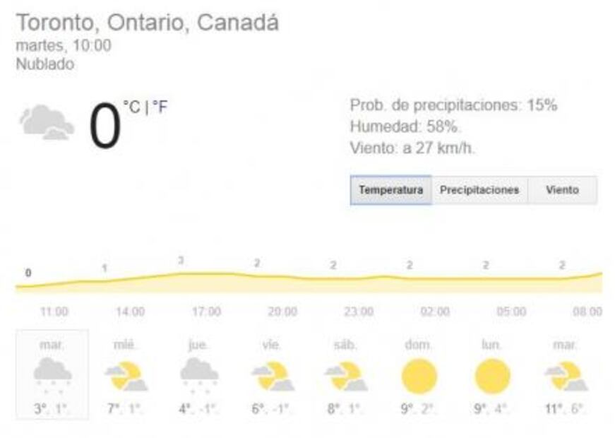 Chivas contra el clima en Toronto