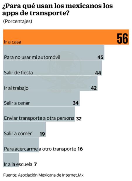 Reglas para Uber y Cabify deben corregir mercado