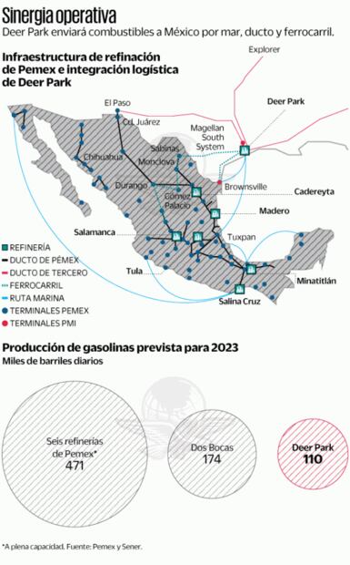 Deer Park atará a México a venta petrolera con EU