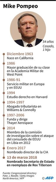 Diplomático que reveló que Tillerson no sabía de su cese también es despedido