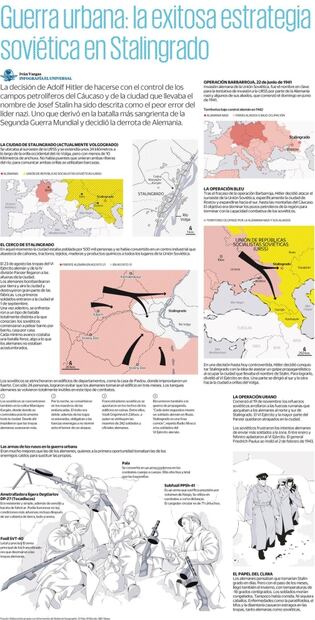 Guerra urbana: la exitosa estrategia soviética en Stalingrado