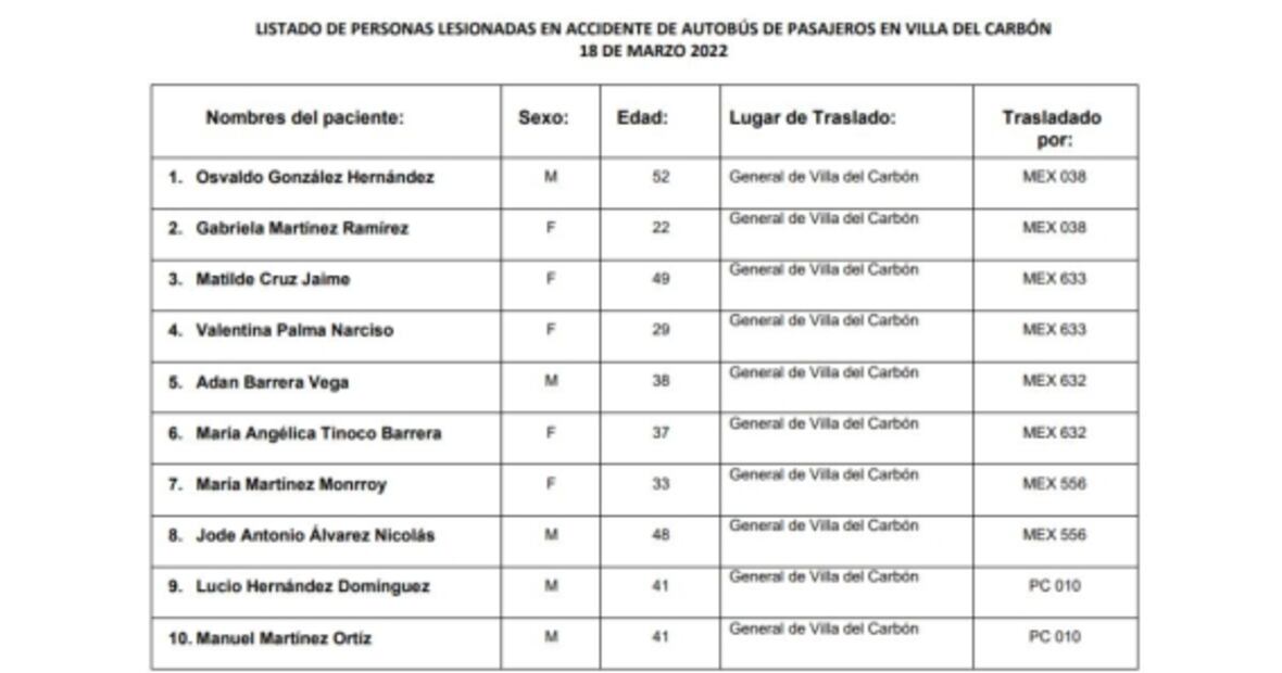Vuelca autobús de pasajeros en carretera Villa del Carbón–Tlalnepantla; hay 18 lesionados 