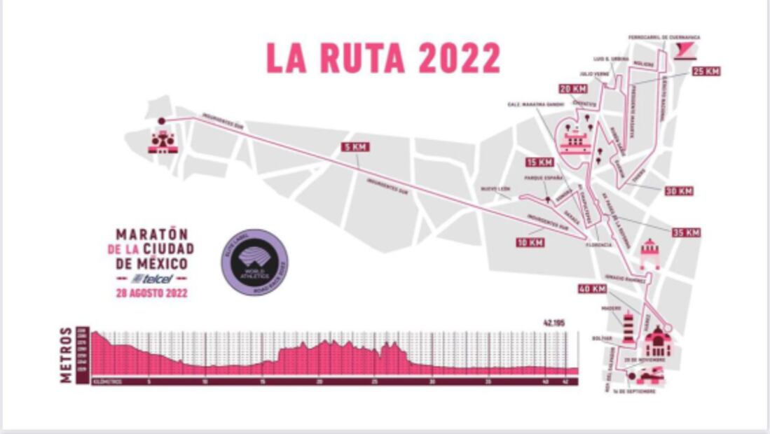 Maratón de la CDMX; estas son rutas que recorrerán los maratonistas este domingo 