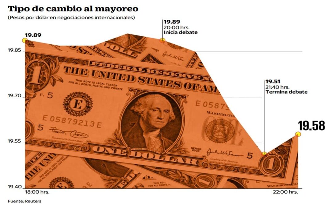 Primer round: el peso da la victoria a Clinton 