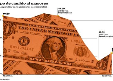 Primer round: el peso da la victoria a Clinton