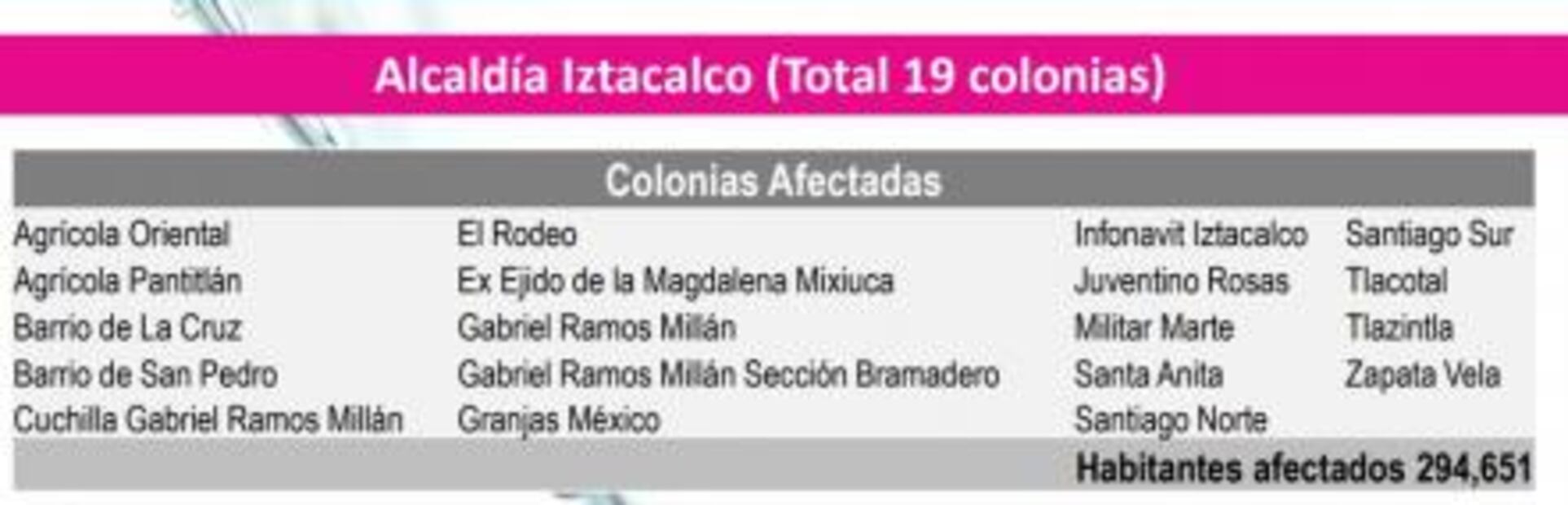 Éstas son las colonias que serán afectadas por el corte de agua en CDMX