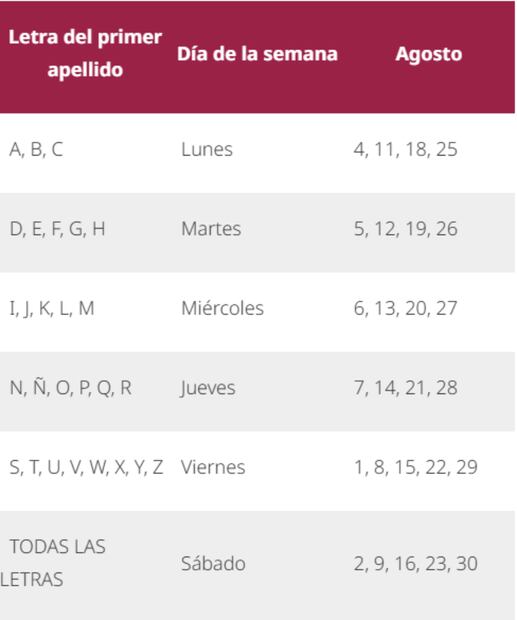 Calendario de pensión Mujeres Bienestar. Foto: Captura de pantalla de la página oficial de la Secretaría del Bienestar.