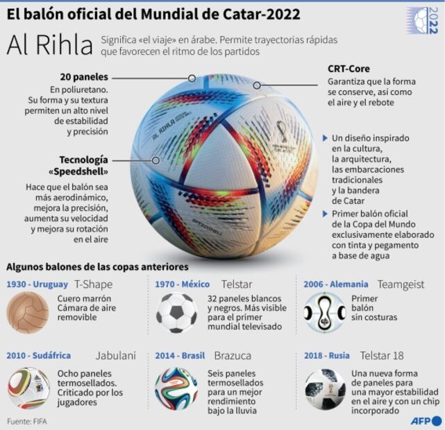 Qatar 2022: Al Rihla, el balón del Mundial que sucede al Telstar 18, Brazuca y al Jabulani