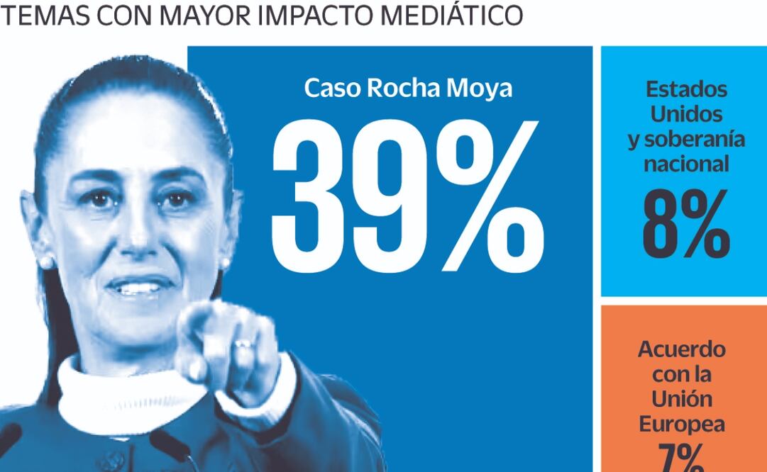 Cobertura mediática de Claudia Sheinbaum Pardo.